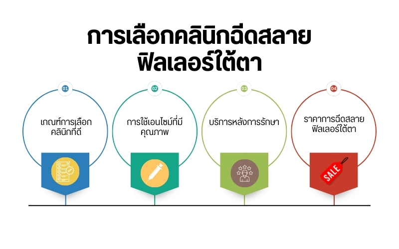 การเลือกคลินิกฉีดสลายฟิลเลอร์ใต้ตา