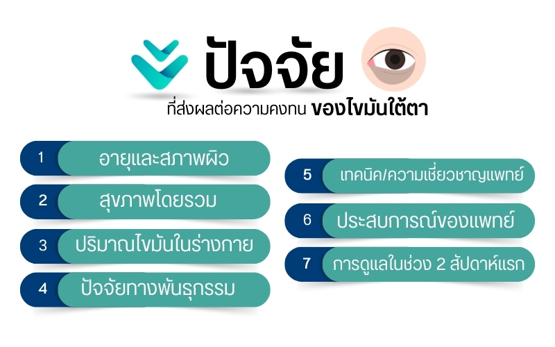 ปัจจัยที่ส่งผลต่อความคงทนของไขมันใต้ตา