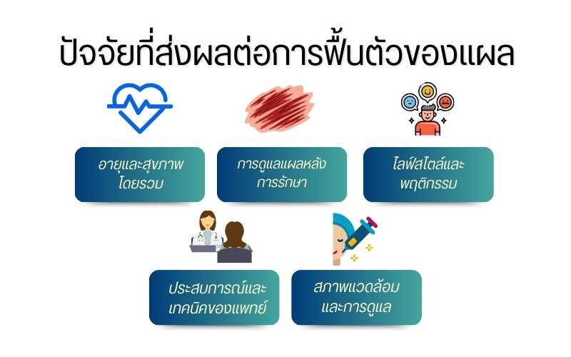 ปัจจัยที่ส่งผลต่อการฟื้นตัวของแผล