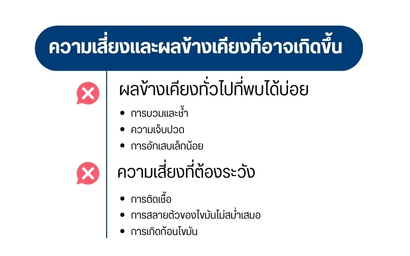 ความเสี่ยงและผลข้างเคียงที่อาจเกิดขึ้น