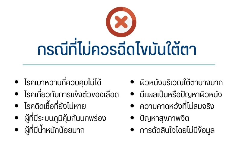กรณีที่ไม่ควรฉีดไขมันใต้ตา