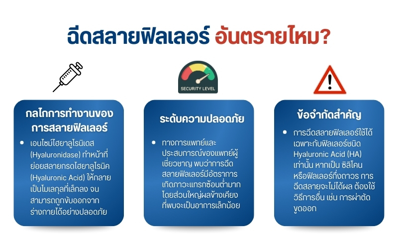 ฉีดสลายฟิลเลอร์อันตรายไหม