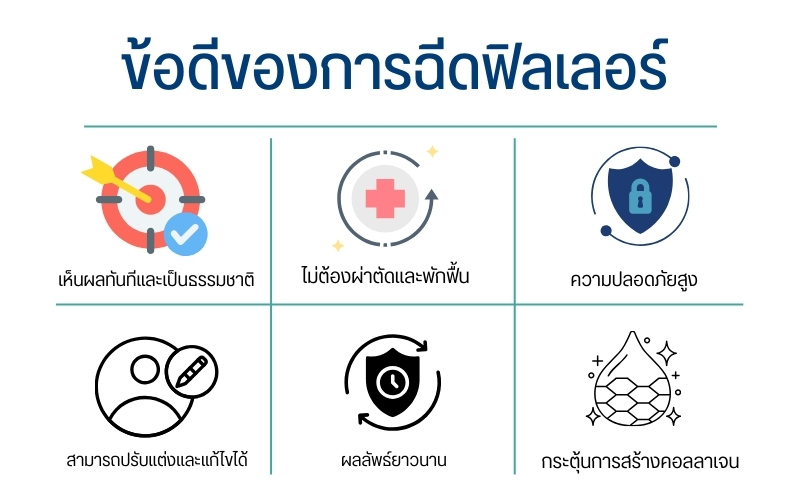 ข้อดีของการฉีดฟิลเลอร์