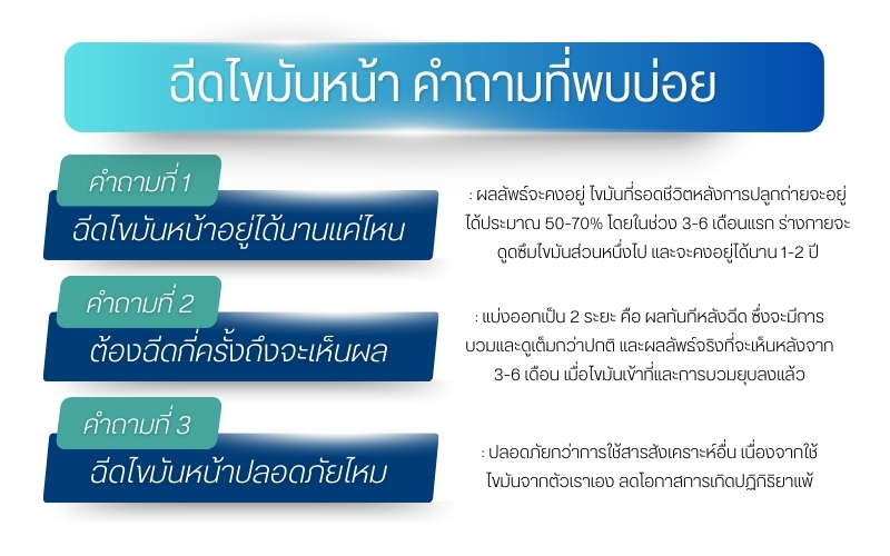 ฉีดไขมันหน้า คำถามที่พบบ่อย