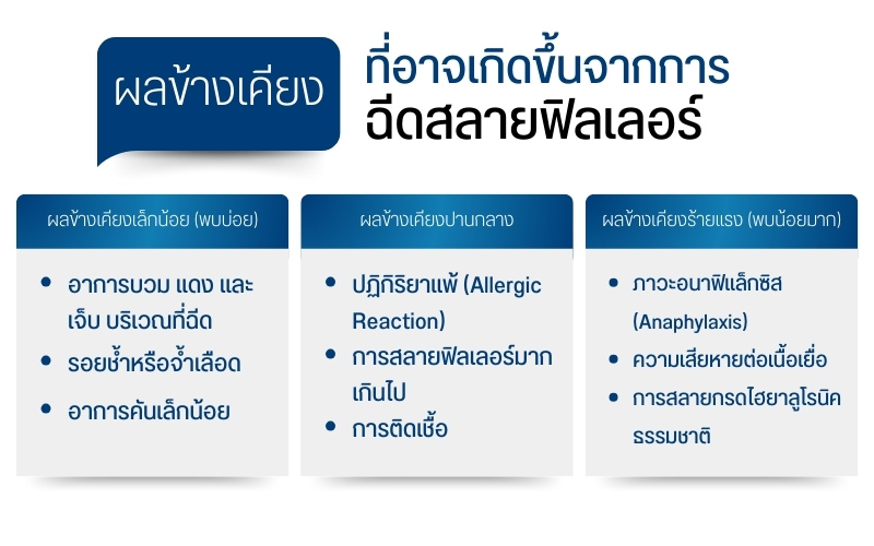 ผลข้างเคียงที่อาจเกิดขึ้นจากการฉีดสลายฟิลเลอร์