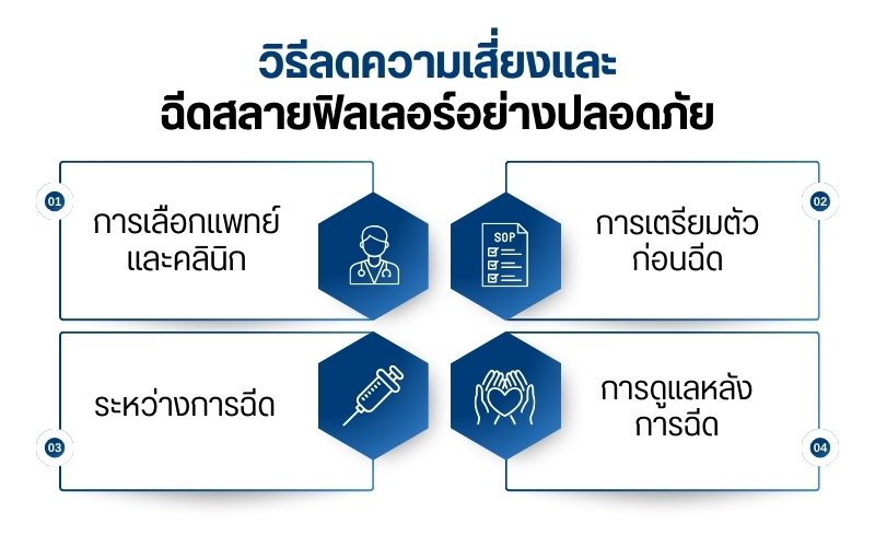 วิธีลดความเสี่ยงและฉีดสลายฟิลเลอร์อย่างปลอดภัย