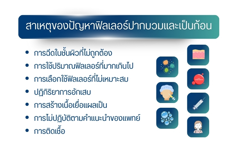 สาเหตุของปัญหาฟิลเลอร์ปากบวมและเป็นก้อน