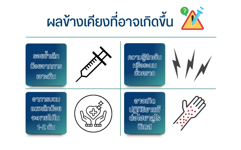 ผลข้างเคียงที่อาจเกิดขึ้น