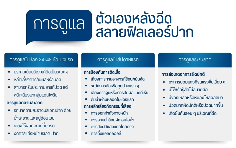 การดูแลตัวเองหลังฉีดสลายฟิลเลอร์ปาก