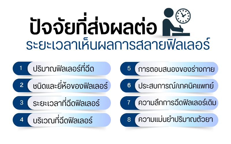 ปัจจัยที่ส่งผลต่อระยะเวลาเห็นผลการสลายฟิลเลอร์