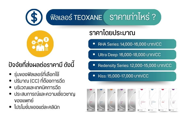 Teoxane Filler ราคาเท่าไหร่