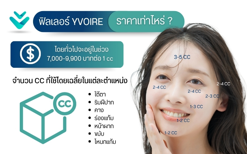 ฟิลเลอร์ Yvoire ราคาเท่าไหร่