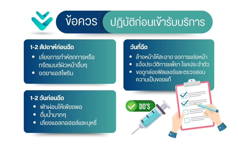 การเตรียมตัวก่อนการฉีดฟิลเลอร์ Yvoire