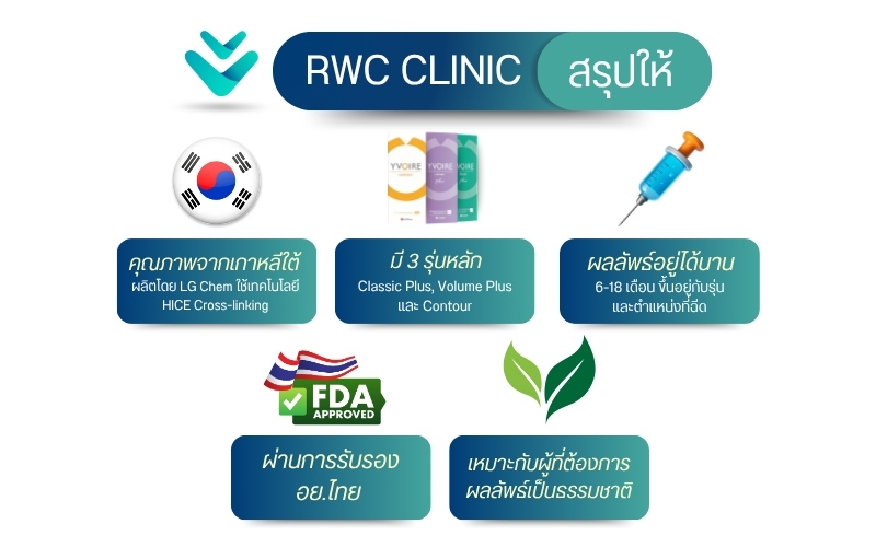 yvoire RWC Clinic สรุปให้