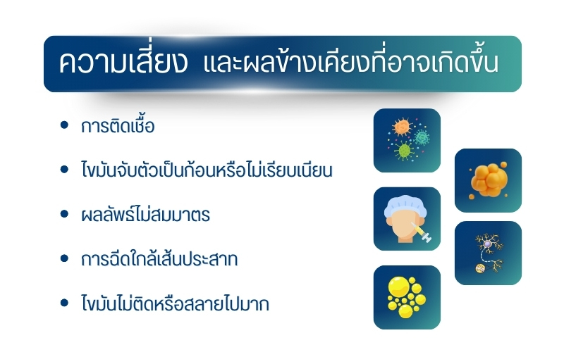 ความเสี่ยงและผลข้างเคียงที่อาจเกิดขึ้น