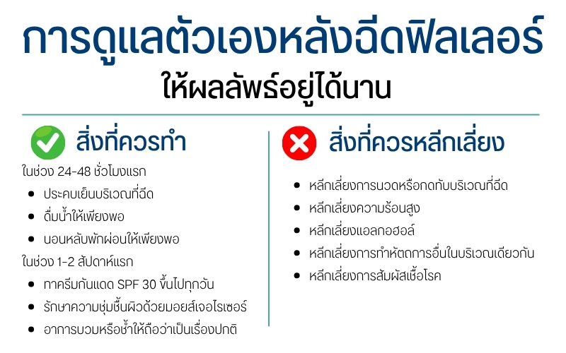 การดูแลตัวเองหลังฉีดฟิลเลอร์ ให้ผลลัพธ์อยู่ได้นาน