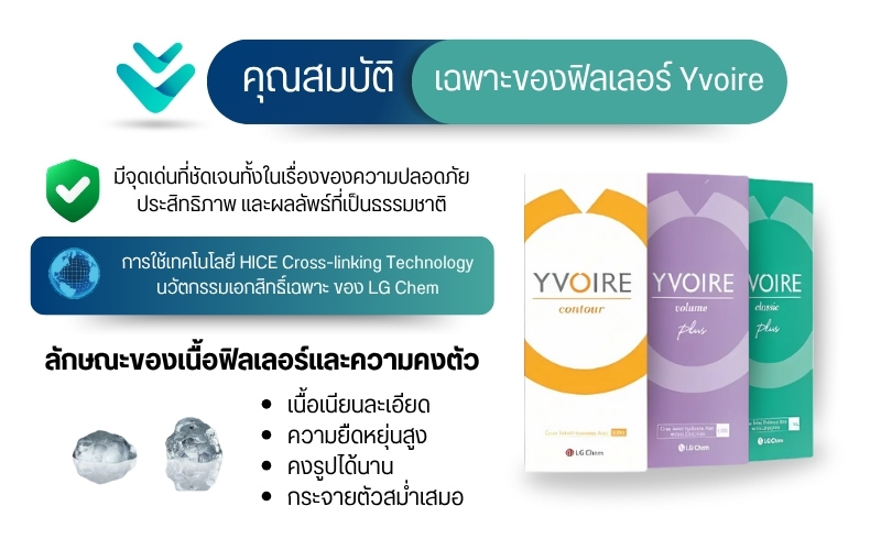 คุณสมบัติเฉพาะของฟิลเลอร์ Yvoire