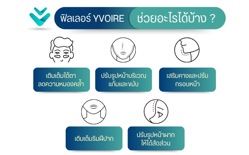 ฟิลเลอร์ Yvoire ช่วยอะไรได้บ้าง