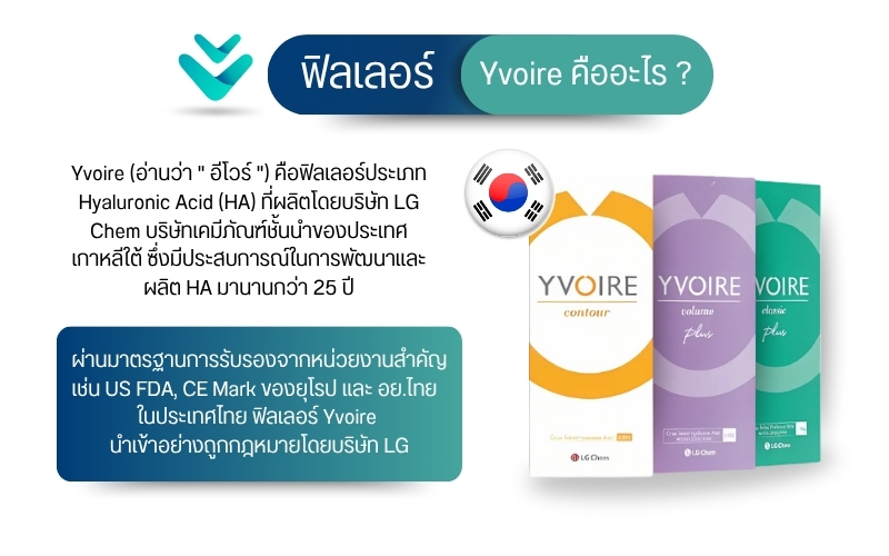 ฟิลเลอร์ Yvoire คืออะไร