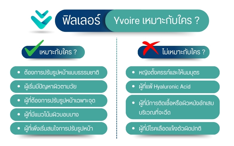 ฟิลเลอร์ Yvoire เหมาะกับใคร