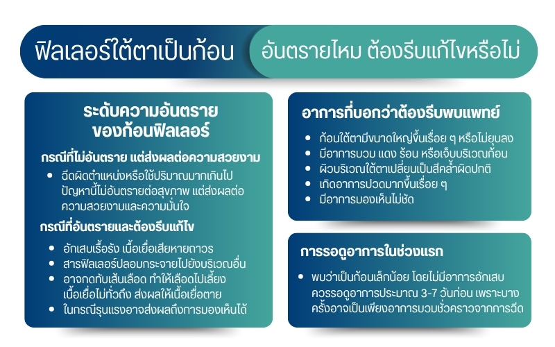 ฟิลเลอร์ใต้ตาเป็นก้อน อันตรายไหม ต้องรีบแก้ไขหรือไม่