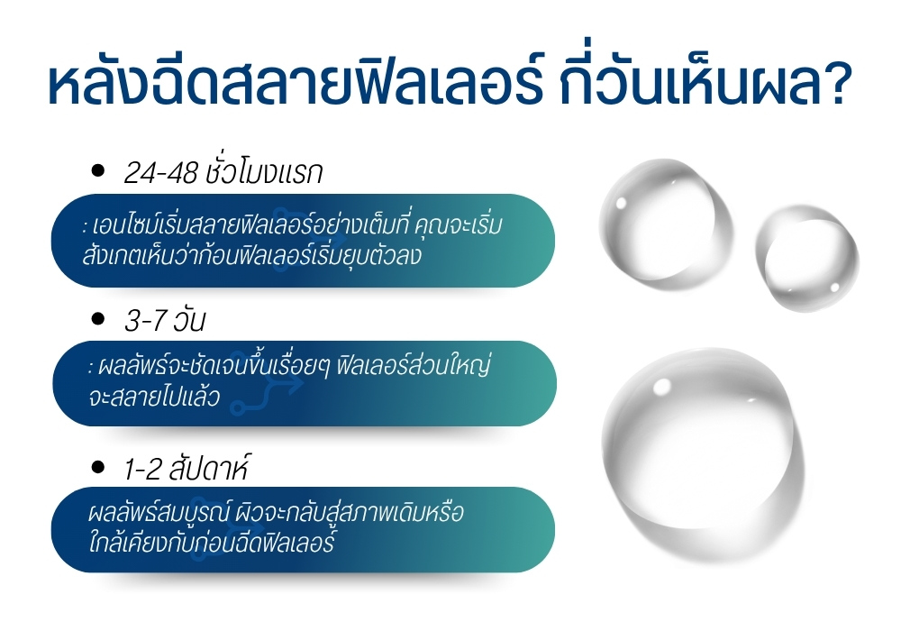 หลังฉีดสลายฟิลเลอร์ กี่วันเห็นผล?