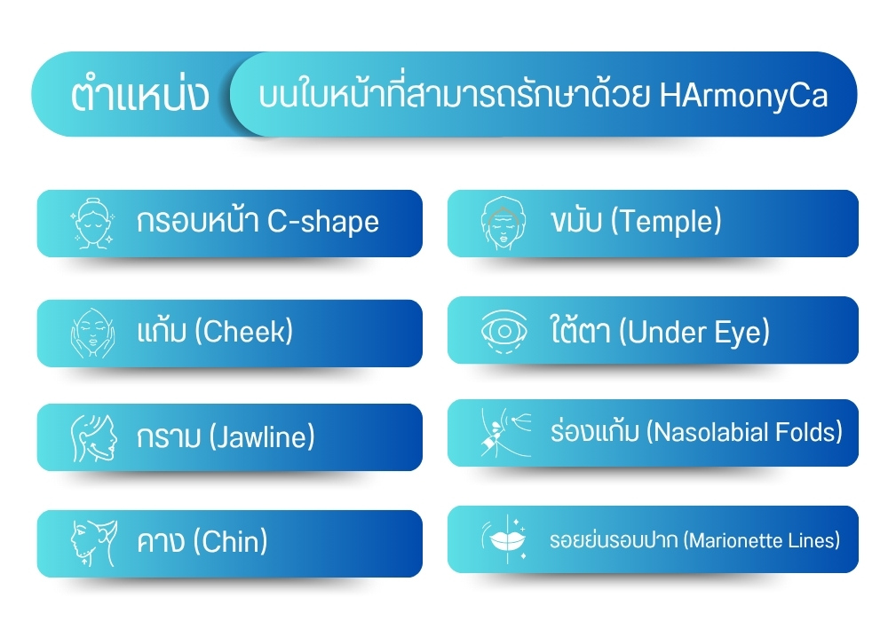 ตำแหน่งบนใบหน้าที่สามารถรักษาด้วย HArmonyCa