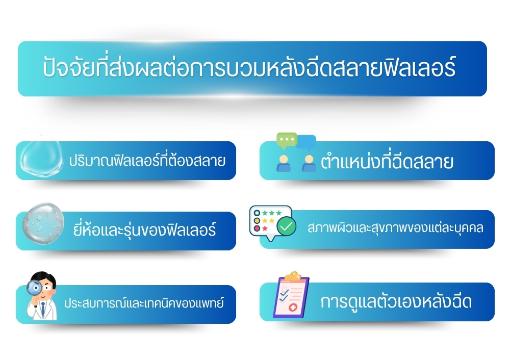 ปัจจัยที่ส่งผลต่อการบวมหลังฉีดสลายฟิลเลอร์