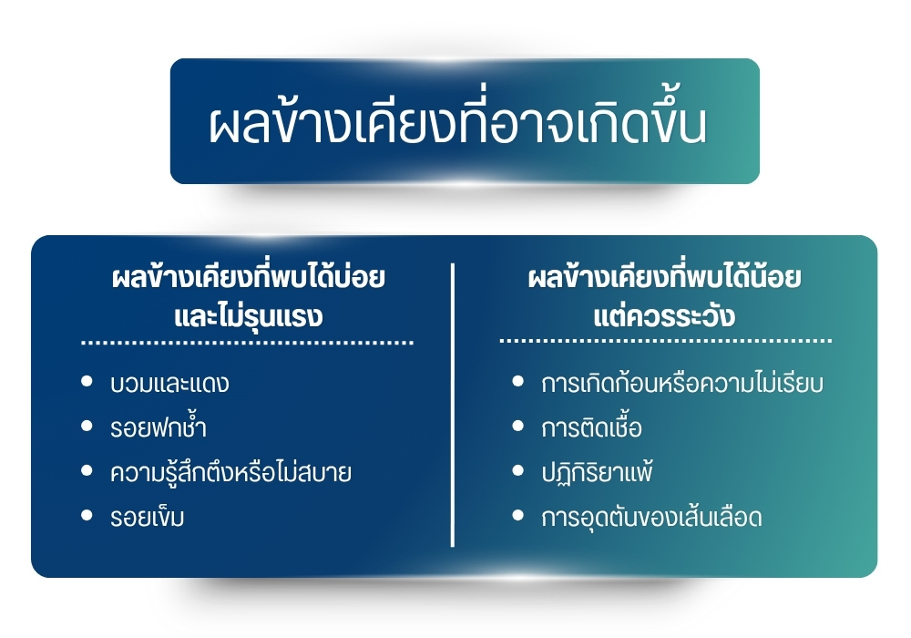 ผลข้างเคียงที่อาจเกิดขึ้น
