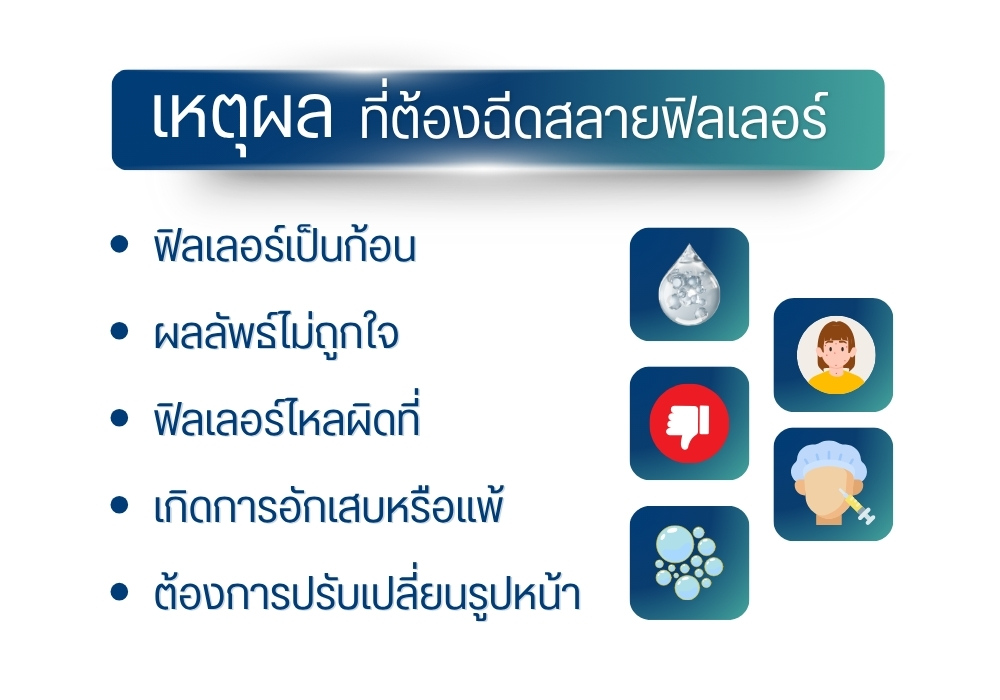 เหตุผลที่ต้องฉีดสลายฟิลเลอร์