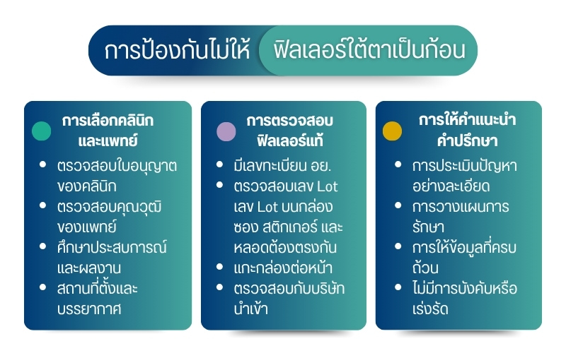 การป้องกันไม่ให้ฟิลเลอร์ใต้ตาเป็นก้อน