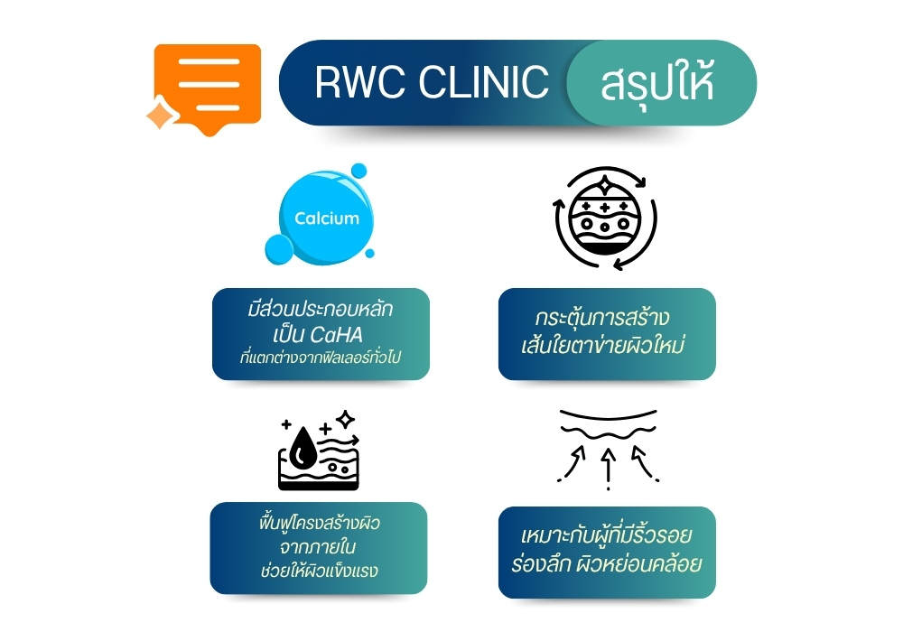 Radiesse RWC Clinic สรุปให้