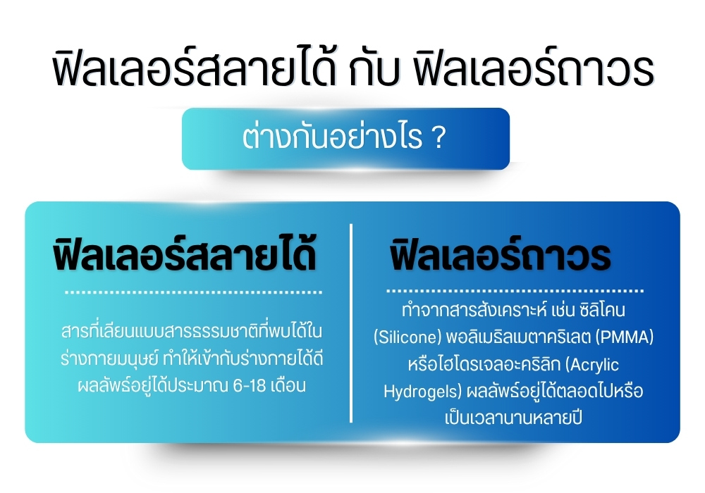 ฟิลเลอร์สลายได้ กับ ฟิลเลอร์ถาวร ต่างกันอย่างไร ?