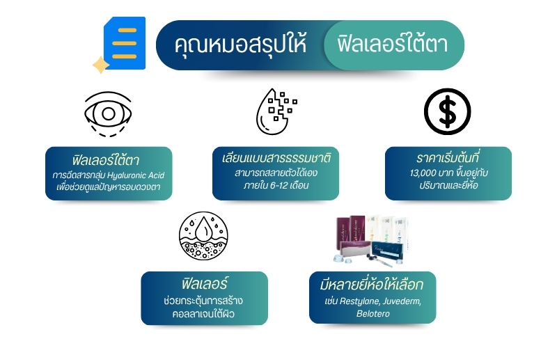 ฟิลเลอร์ใต้ตา
