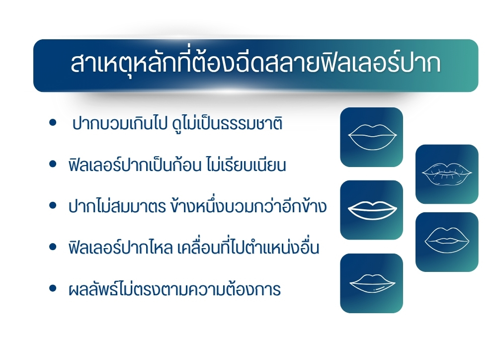 สาเหตุหลักที่ต้องฉีดสลายฟิลเลอร์ปาก