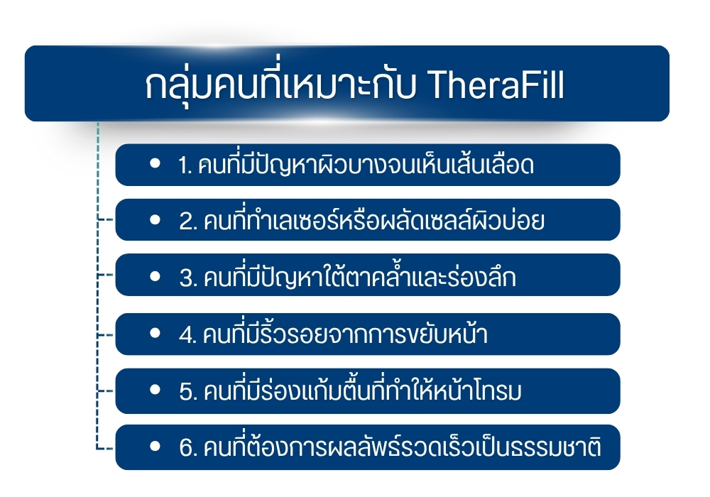 ใครเหมาะกับ TheraFill? และฉีดจุดไหนได้บ้าง