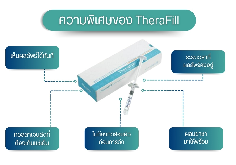 ความพิเศษของ TheraFill 
