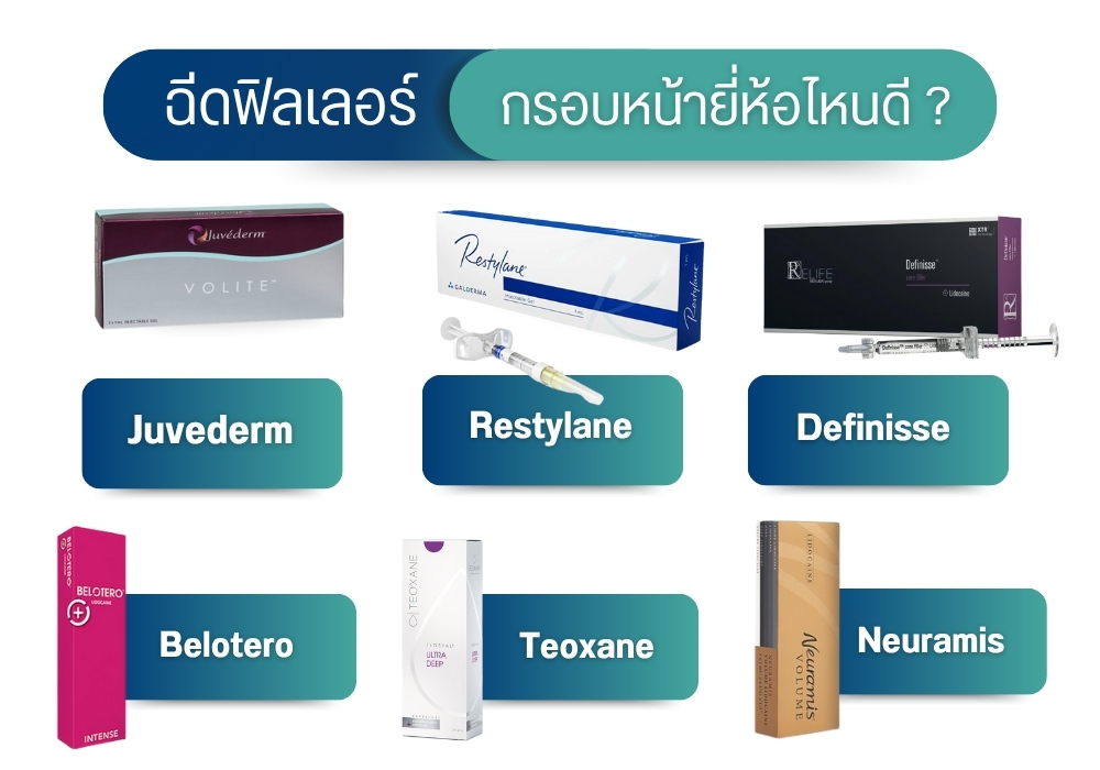 ฉีดฟิลเลอร์กรอบหน้ายี่ห้อไหนดี ?