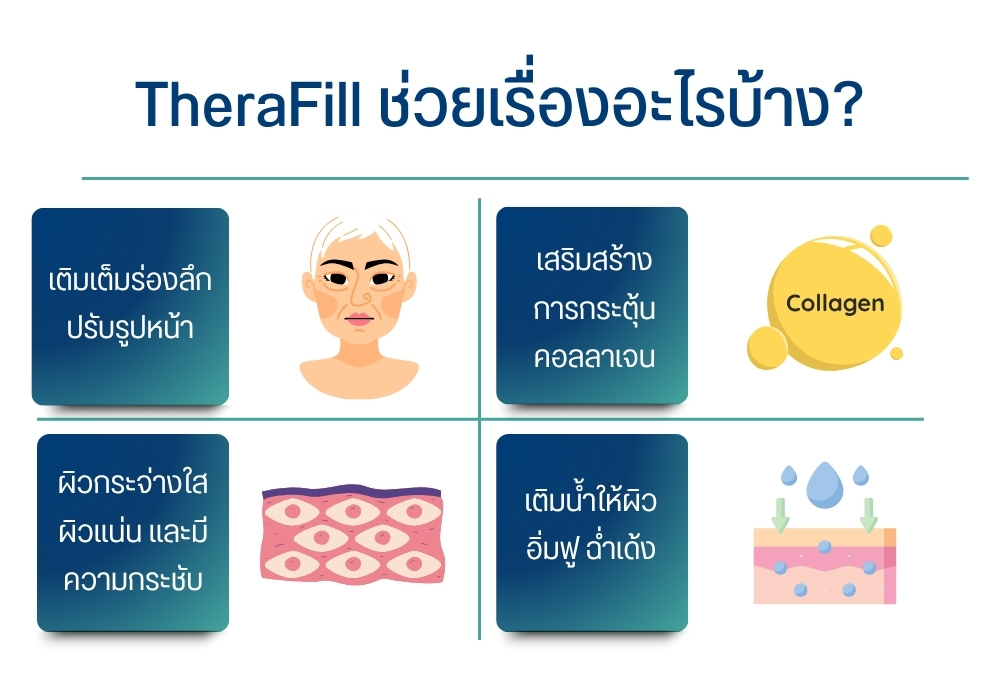 TheraFill ช่วยเรื่องอะไรบ้าง?