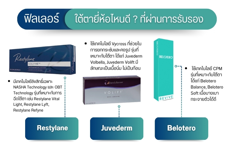 ฟิลเลอร์ใต้ตายี่ห้อไหนดี ? ที่ผ่านการรับรอง