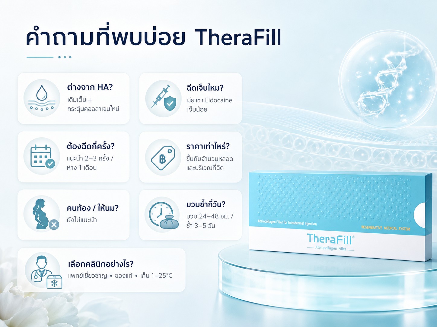 คำถามที่พบบ่อย TheraFill