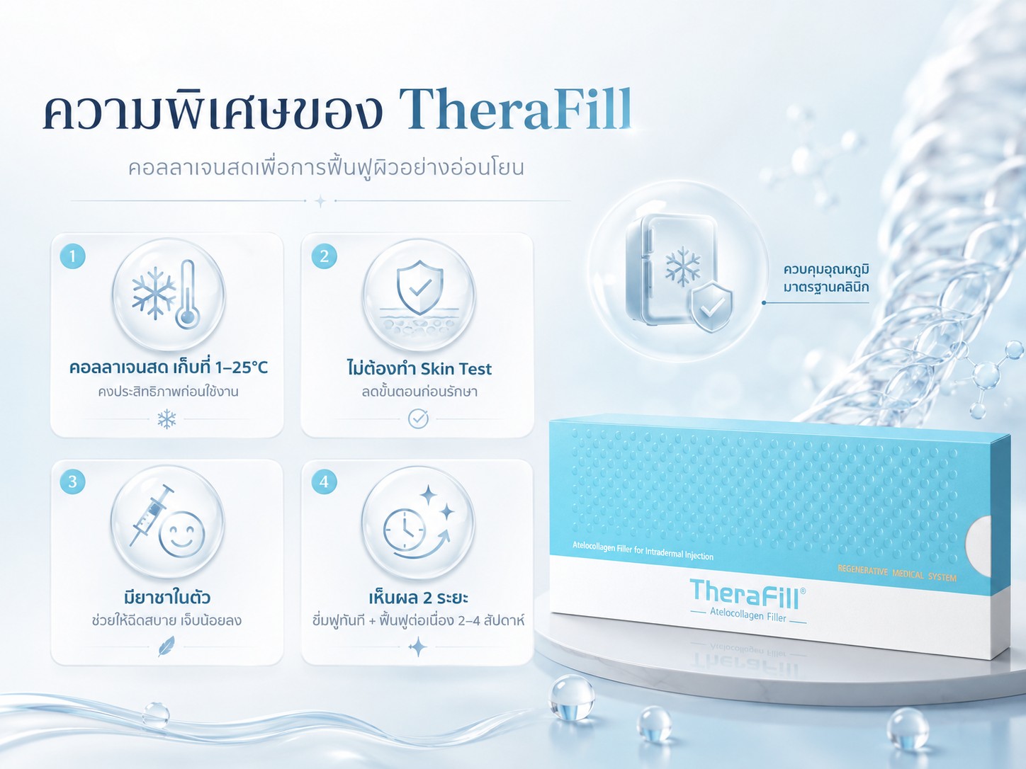 ความพิเศษของ TheraFill 