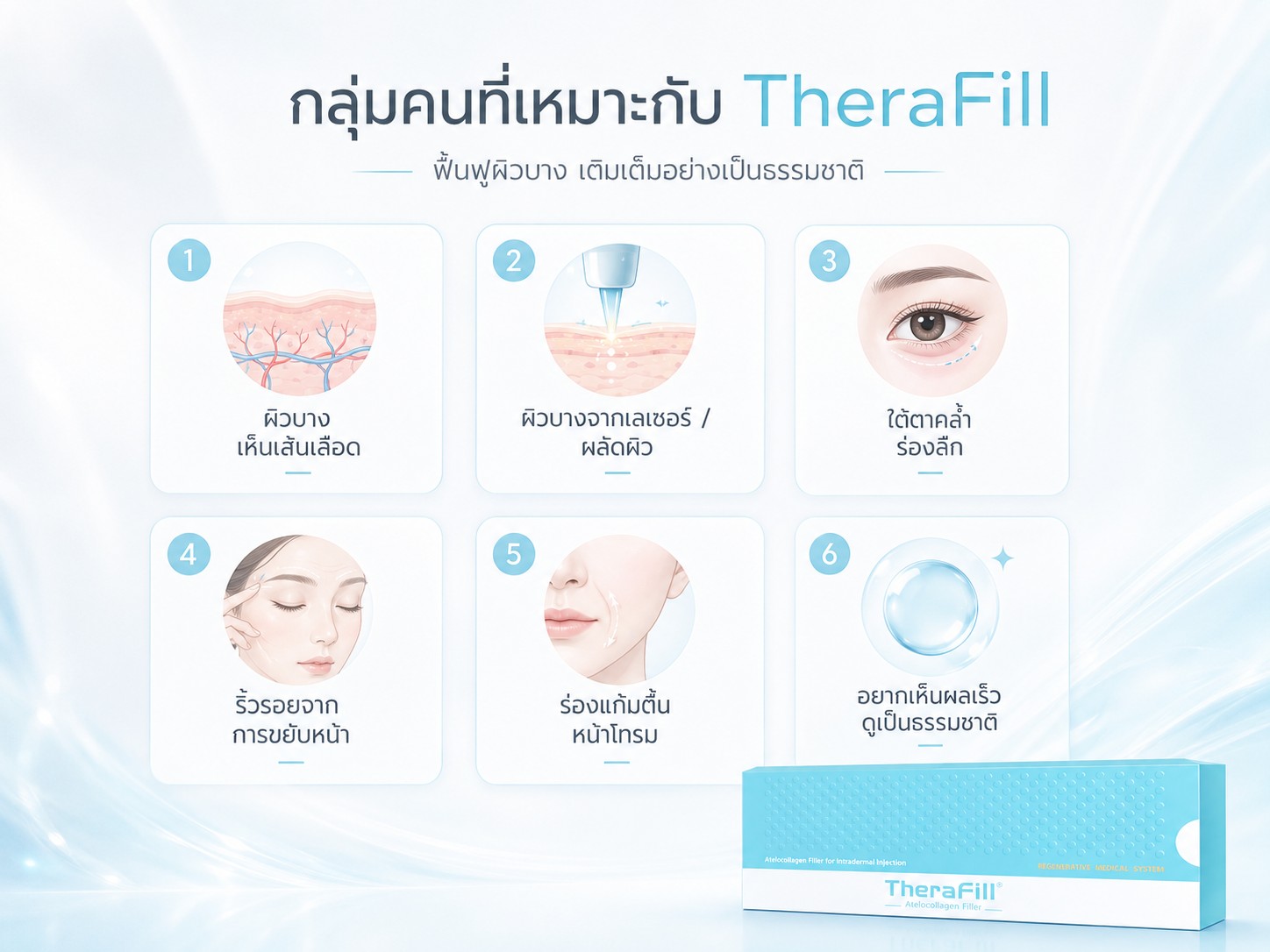 ใครเหมาะกับ TheraFill? และฉีดจุดไหนได้บ้าง