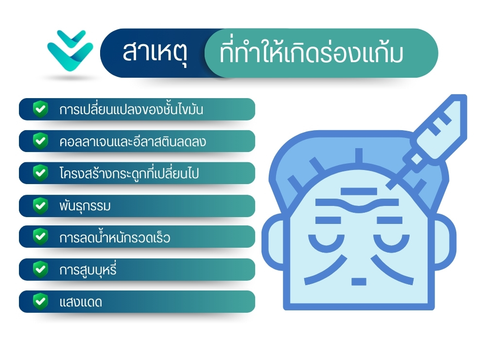 ร่องแก้มมาจากไหน ? ฉีดฟิลเลอร์ร่องแก้มช่วยได้จริงไหม