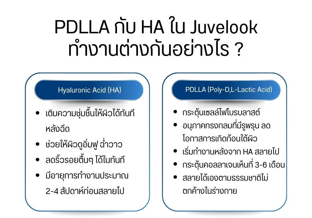 PDLLA กับ HA ใน Juvelook ทำงานต่างกันอย่างไร ?