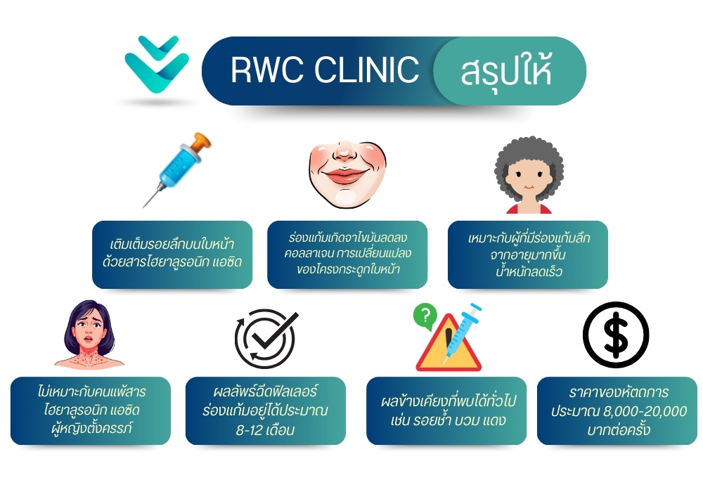 RWC Clinic สรุปให้