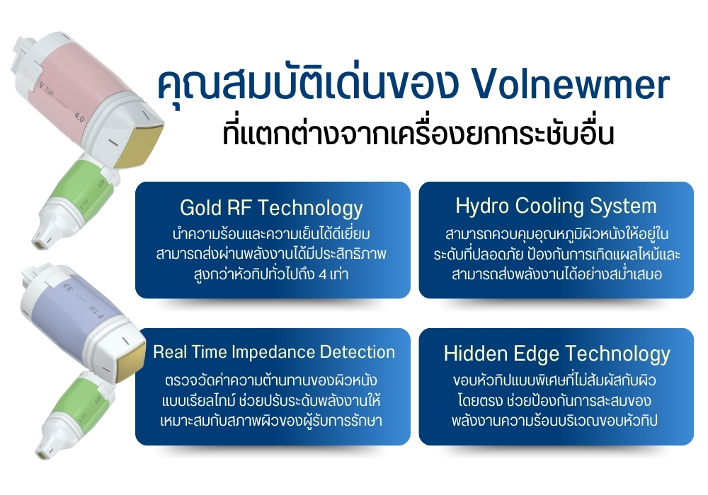 คุณสมบัติเด่นของ Volnewmer ที่แตกต่างจากเครื่องยกกระชับอื่น