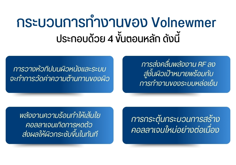 Volnewmer คืออะไร? และหลักการทำงาน