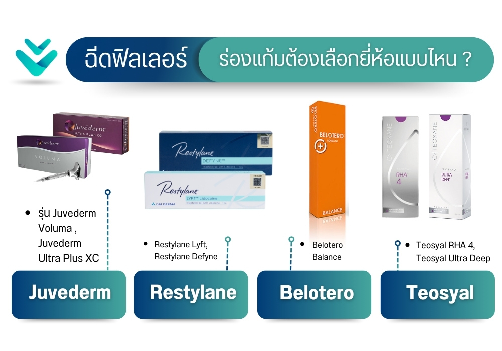 ฉีดฟิลเลอร์ร่องแก้มต้องเลือกยี่ห้อแบบไหน ?