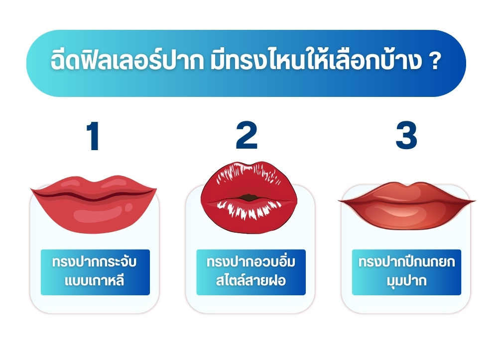 ฉีดฟิลเลอร์ปาก มีทรงไหนให้เลือกบ้าง ?